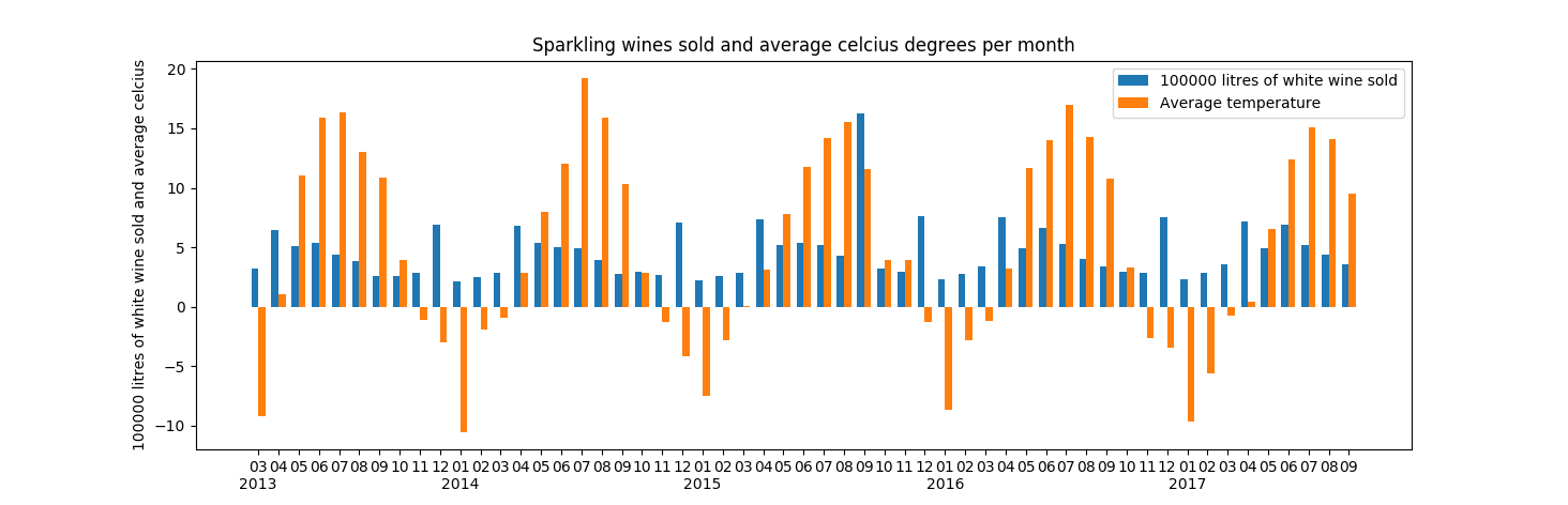 sparkling wine